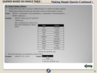 Making Simple Queries Continued :
20. Using Column Aliases:
 Using column alias name we can give a different name to a columns for output purposes.
 If alias name contains more than one word, than we have to enclose them in quotes.
Syntax:
Example :
SELECT <columnname> AS [columnalias] [, <columnname> AS [columnalias] ] …….
FROM <tablename> ;
SELECT ename, job AS “Emp Post”
FROM emp ;
Above statement give column Job a
alias name Designation as shown
below:
10 rows in a set (0.02 sec)
 We can provide alias to an expression as shown below:
Example : SELECT 22/7 as PI; Output:
1 rows in a set (0.02 sec)
Ename Emp Post
RAJ MANAGER
SONALI CLERK
ANKIT SALSEMAN
SIYA CLERK
RADHIKA ANALYST
PAYAL MANAGER
MANOJ PRESIDENT
KRUPA SALSEMAN
SAGAR CLERK
NEHA MANAGER
PI
3.1429
53
QUERIES BASED ON SINGLE TABLE :
 