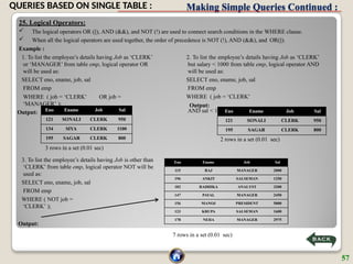 Making Simple Queries Continued :
25. Logical Operators:
 The logical operators OR (||), AND (&&), and NOT (!) are used to connect search conditions in the WHERE clause.
 When all the logical operators are used together, the order of precedence is NOT (!), AND (&&), and OR(||).
Example :
1. To list the employee’s details having Job as ‘CLERK’
or ‘MANAGER’ from table emp, logical operator OR
will be used as:
SELECT eno, ename, job, sal
FROM emp
WHERE ( job = ‘CLERK’ OR job =
‘MANAGER’ );
Output: Eno Ename Job Sal
121 SONALI CLERK 950
134 SIYA CLERK 1100
195 SAGAR CLERK 800
2. To list the employee’s details having Job as ‘CLERK’
but salary < 1000 from table emp, logical operator AND
will be used as:
SELECT eno, ename, job, sal
FROM emp
WHERE ( job = ‘CLERK’
AND sal < 1000);
Output:
2 rows in a set (0.01 sec)
Eno Ename Job Sal
121 SONALI CLERK 950
195 SAGAR CLERK 800
3 rows in a set (0.01 sec)
3. To list the employee’s details having Job is other than
‘CLERK’ from table emp, logical operator NOT will be
used as:
SELECT eno, ename, job, sal
FROM emp
WHERE ( NOT job =
‘CLERK’ );
Output:
7 rows in a set (0.01 sec)
Eno Ename Job Sal
115 RAJ MANAGER 2000
196 ANKIT SALSEMAN 1250
182 RADHIKA ANALYST 3200
147 PAYAL MANAGER 2450
156 MANOJ PRESIDENT 5000
123 KRUPA SALSEMAN 1600
178 NEHA MANAGER 2975
57
QUERIES BASED ON SINGLE TABLE :
 