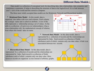 Different Data Models :
Data model is a collection of conceptual tools for describing data, data relationships, data semantics and
consistency constraints. It helps in describing the structure of data at the logical level. It is a link between
user’s view of the world and bits stored in computer.
The three most widely accepted data models are the Relational, Network and Hierarchical models.
 Relational Data Model – In this model, data is
organized into tables with rows and columns. Each column
has a unique name and is called an attribute. A row of the
table represents a relationship among a set of values. As the
table is a collection of such rows (or relationships), it has a
close relationship with the mathematical concept of relation,
from where this model takes its name.
 Network Data Model – In this data model, data is
represented by a collection of records and the relationships are
represented by links. Each record is a collection of fields
(attributes) each of which contains only one data value. A link is an
association between two records.
 Hierarchical Data Model – In this data model, data is
represented by a collection of records and the relationships are
represented by links. Each record is a collection of fields
(attributes) each of which contains only one data value. Here,
however records are organized as tree instead of arbitrary graphs.
6
 