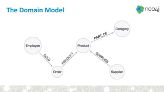 The	
  Domain	
  Model	
  
 