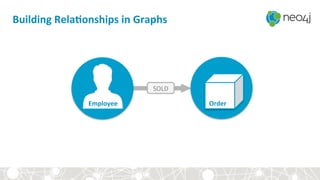 Building	
  RelaDonships	
  in	
  Graphs	
  
SOLD	
  
Employee	
   Order	
  Order	
  
 