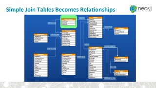 Simple	
  Join	
  Tables	
  Becomes	
  RelaDonships	
  
 
