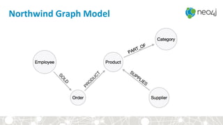 Northwind	
  Graph	
  Model	
  
 