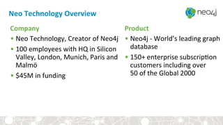 Neo	
  Technology	
  Overview	
  
Product	
  
• Neo4j	
  -­‐	
  World’s	
  leading	
  graph	
  
database	
  
• 150+	
  enterprise	
  subscrip<on	
  
customers	
  including	
  over	
  	
  
50	
  of	
  the	
  Global	
  2000	
  
Company	
  
• Neo	
  Technology,	
  Creator	
  of	
  Neo4j	
  
• 100	
  employees	
  with	
  HQ	
  in	
  Silicon	
  
Valley,	
  London,	
  Munich,	
  Paris	
  and	
  
Malmö	
  
• $45M	
  in	
  funding	
  
 