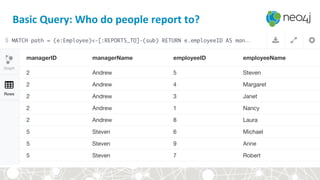 Basic	
  Query:	
  Who	
  do	
  people	
  report	
  to?	
  
 