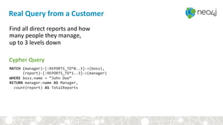 Real	
  Query	
  from	
  a	
  Customer	
  
MATCH	
  (manager)-­‐[:REPORTS_TO*0..3]-­‐>(boss),	
  
	
  	
  	
  	
  	
  	
  (report)-­‐[:REPORTS_TO*1..3]-­‐>(manager)	
  
WHERE	
  boss.name	
  =	
  “John	
  Doe”	
  
RETURN	
  manager.name	
  AS	
  Manager,	
  	
  
	
  	
  count(report)	
  AS	
  TotalReports	
  
Find	
  all	
  direct	
  reports	
  and	
  how	
  
many	
  people	
  they	
  manage,	
  	
  
up	
  to	
  3	
  levels	
  down	
  
Cypher	
  Query	
  
 