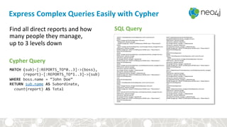 MATCH	
  (sub)-­‐[:REPORTS_TO*0..3]-­‐>(boss),	
  
	
  	
  	
  	
  	
  	
  (report)-­‐[:REPORTS_TO*1..3]-­‐>(sub)	
  
WHERE	
  boss.name	
  =	
  “John	
  Doe”	
  
RETURN	
  sub.name	
  AS	
  Subordinate,	
  	
  
	
  	
  count(report)	
  AS	
  Total	
  
Express	
  Complex	
  Queries	
  Easily	
  with	
  Cypher	
  
Find	
  all	
  direct	
  reports	
  and	
  how	
  
many	
  people	
  they	
  manage,	
  	
  
up	
  to	
  3	
  levels	
  down	
  
Cypher	
  Query	
  
SQL	
  Query	
  
 