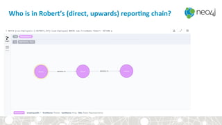 Who	
  is	
  in	
  Robert’s	
  (direct,	
  upwards)	
  reporDng	
  chain?	
  
 