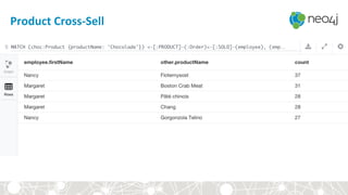 Product	
  Cross-­‐Sell	
  
 