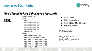 Cypher	
  vs	
  SQL	
  -­‐	
  Paths	
  
SELECT count(*)
FROM
user,
user_friend as uf1,
user_friend as uf2,
user_friend as uf3,
user_friend as uf4,
user_friend as uf5
user as f5
WHERE
user.name='John' AND
user.id = uf1.user_1 AND
uf1.user_2 = uf2.user_1 AND
uf2.user_2 = uf3.user_1 AND
uf3.user_2 = uf4.user_1 AND
uf4.user_2 = uf5.user_1 AND
uf5.user_2 = f5.id;
SQL	
  
Find	
  Size	
  of	
  John’s	
  5th	
  degree	
  Network	
  
●  100k	
  Users	
  
●  5M	
  Connec<ons	
  
●  Query	
  took	
  1hr	
  55	
  mins	
  
●  Returns	
  312M	
  
	
  
MySQL	
  conﬁg:	
  
	
  
key_buﬀer	
  =	
  2G	
  
join_buﬀer_size	
  =	
  2G	
  
 