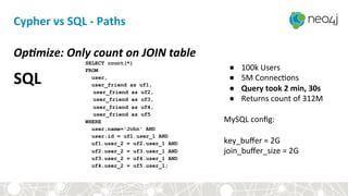 Cypher	
  vs	
  SQL	
  -­‐	
  Paths	
  	
  
SELECT count(*)
FROM
user,
user_friend as uf1,
user_friend as uf2,
user_friend as uf3,
user_friend as uf4,
user_friend as uf5
WHERE
user.name='John' AND
user.id = uf1.user_1 AND
uf1.user_2 = uf2.user_1 AND
uf2.user_2 = uf3.user_1 AND
uf3.user_2 = uf4.user_1 AND
uf4.user_2 = uf5.user_1;
SQL	
  
Op>mize:	
  Only	
  count	
  on	
  JOIN	
  table	
  
●  100k	
  Users	
  
●  5M	
  Connec<ons	
  
●  Query	
  took	
  2	
  min,	
  30s	
  
●  Returns	
  count	
  of	
  312M	
  
	
  
MySQL	
  conﬁg:	
  
	
  
key_buﬀer	
  =	
  2G	
  
join_buﬀer_size	
  =	
  2G	
  
 