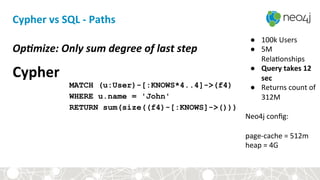 Cypher	
  vs	
  SQL	
  -­‐	
  Paths	
  
MATCH (u:User)-[:KNOWS*4..4]->(f4)
WHERE u.name = 'John'
RETURN sum(size((f4)-[:KNOWS]->()))
Cypher	
  
Op>mize:	
  Only	
  sum	
  degree	
  of	
  last	
  step	
  
●  100k	
  Users	
  
●  5M	
  
Rela<onships	
  
●  Query	
  takes	
  12	
  
sec	
  
●  Returns	
  count	
  of	
  
312M	
  
	
  
Neo4j	
  conﬁg:	
  
	
  
page-­‐cache	
  =	
  512m	
  
heap	
  =	
  4G	
  
 
