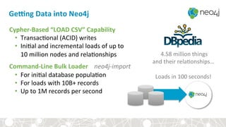 Ge[ng	
  Data	
  into	
  Neo4j	
  
Cypher-­‐Based	
  “LOAD	
  CSV”	
  Capability	
  
•  Transac<onal	
  (ACID)	
  writes	
  
•  Ini<al	
  and	
  incremental	
  loads	
  of	
  up	
  to	
  	
  
10	
  million	
  nodes	
  and	
  rela<onships	
  
Command-­‐Line	
  Bulk	
  Loader	
  	
  	
  	
  neo4j-­‐import	
  
•  For	
  ini<al	
  database	
  popula<on	
  
•  For	
  loads	
  with	
  10B+	
  records	
  
•  Up	
  to	
  1M	
  records	
  per	
  second	
  
	
  4.58	
  million	
  things	
  
and	
  their	
  rela<onships…	
  
	
  
Loads	
  in	
  100	
  seconds!	
  
 