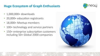 Huge	
  Ecosystem	
  of	
  Graph	
  Enthusiasts	
  
•  1,000,000+	
  downloads	
  
•  20,000+	
  educa<on	
  registrants	
  
•  18,000+	
  Meetup	
  members	
  
•  100+	
  technology	
  and	
  service	
  partners	
  
•  150+	
  enterprise	
  subscrip<on	
  customers	
  	
  
including	
  50+	
  Global	
  2000	
  companies	
  
 