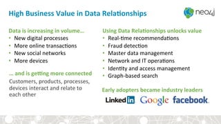 High	
  Business	
  Value	
  in	
  Data	
  RelaDonships	
  
Data	
  is	
  increasing	
  in	
  volume…	
  
•  New	
  digital	
  processes	
  
•  More	
  online	
  transac<ons	
  
•  New	
  social	
  networks	
  
•  More	
  devices	
  
Using	
  Data	
  RelaDonships	
  unlocks	
  value	
  	
  
•  Real-­‐<me	
  recommenda<ons	
  
•  Fraud	
  detec<on	
  
•  Master	
  data	
  management	
  
•  Network	
  and	
  IT	
  opera<ons	
  
•  Iden<ty	
  and	
  access	
  management	
  
•  Graph-­‐based	
  search	
  …	
  and	
  is	
  ge[ng	
  more	
  connected	
  
Customers,	
  products,	
  processes,	
  
devices	
  interact	
  and	
  relate	
  to	
  
each	
  other	
  
	
  
Early	
  adopters	
  became	
  industry	
  leaders	
  
 