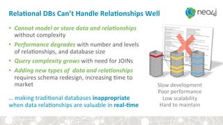 RelaDonal	
  DBs	
  Can’t	
  Handle	
  RelaDonships	
  Well	
  
•  Cannot	
  model	
  or	
  store	
  data	
  and	
  rela>onships	
  
without	
  complexity	
  
•  Performance	
  degrades	
  with	
  number	
  and	
  levels	
  
of	
  rela<onships,	
  and	
  database	
  size	
  
•  Query	
  complexity	
  grows	
  with	
  need	
  for	
  JOINs	
  
•  Adding	
  new	
  types	
  of	
  	
  data	
  and	
  rela>onships	
  
requires	
  schema	
  redesign,	
  increasing	
  <me	
  to	
  
market	
  
…	
  making	
  tradi<onal	
  databases	
  inappropriate	
  
when	
  data	
  rela<onships	
  are	
  valuable	
  in	
  real-­‐Dme	
  
	
  
Slow	
  development	
  
Poor	
  performance	
  
Low	
  scalability	
  
Hard	
  to	
  maintain	
  
 