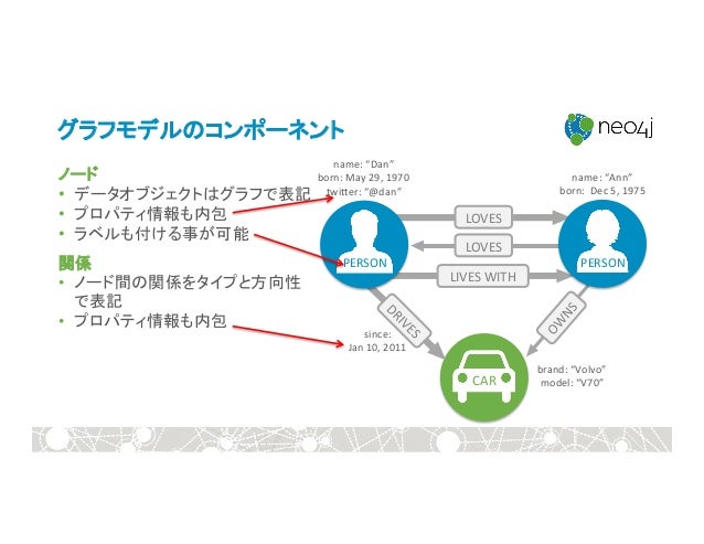 グラフデータベース Neo4j そしてrdbからの移行手順の紹介
