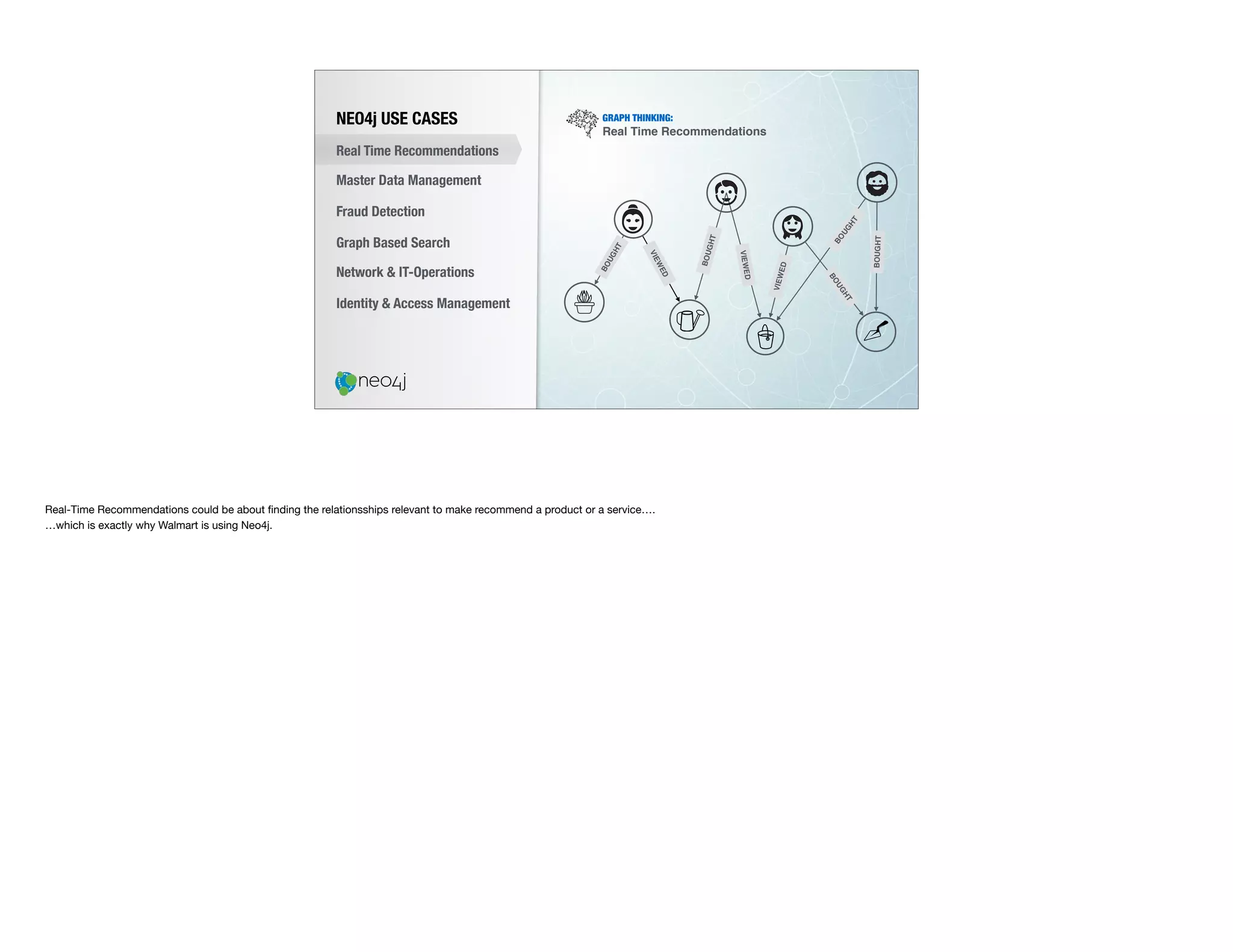 NEO4j USE CASES
Real Time Recommendations
Master Data Management
Fraud Detection
Identity & Access Management
Graph Based Search
Network & IT-Operations
GRAPH THINKING:
Real Time Recommendations
VIEWED
VIEWED
BOUGHT
VIEWED
BOUGHT
BOUGHT
BOUGHT
BOUGHT
Real-Time Recommendations could be about ﬁnding the relationsships relevant to make recommend a product or a service…. 

…which is exactly why Walmart is using Neo4j.
 