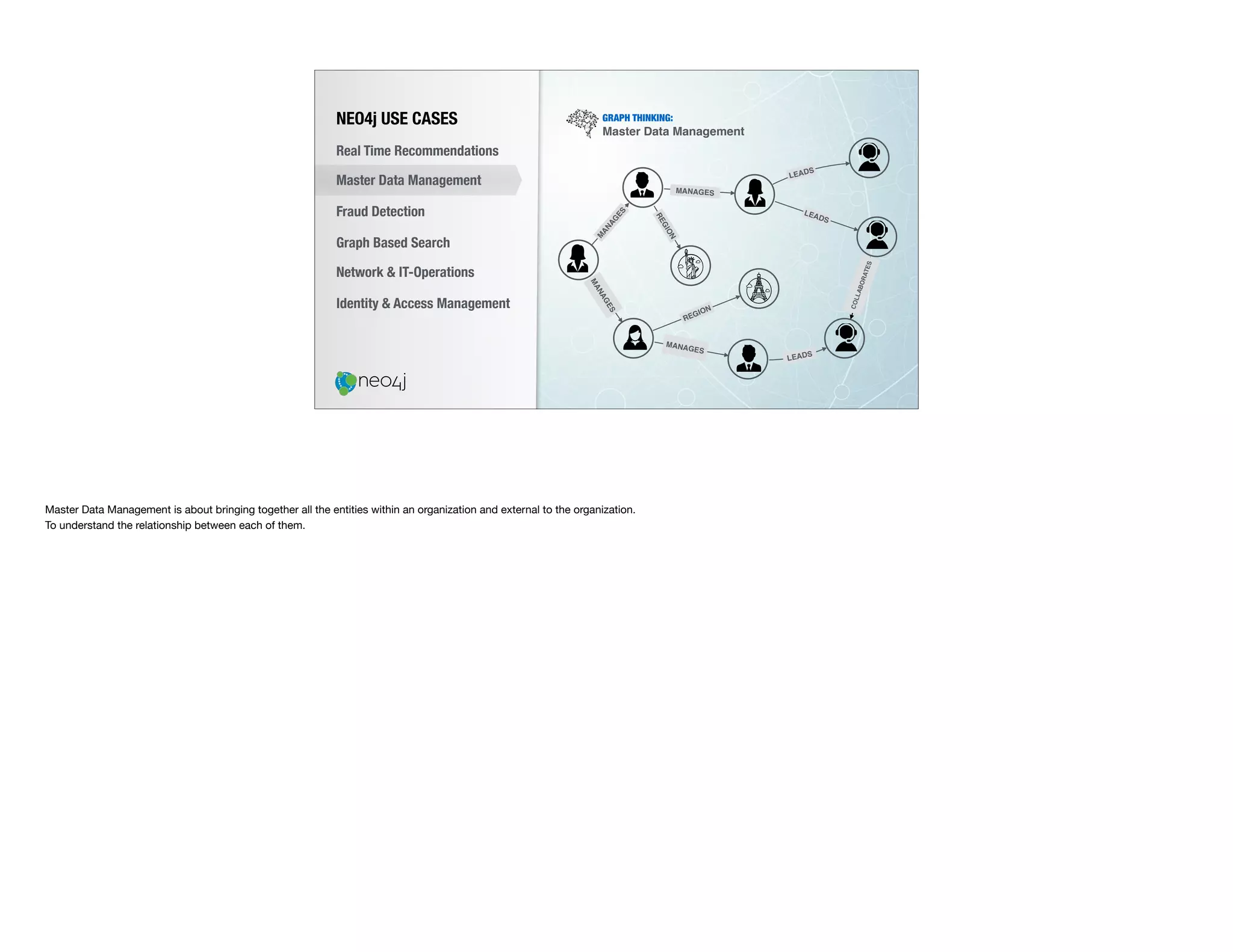 NEO4j USE CASES
Real Time Recommendations
Master Data Management
Fraud Detection
Identity & Access Management
Graph Based Search
Network & IT-Operations
GRAPH THINKING:
Master Data Management
MANAGES
MANAGES
LEADS
REGION
M
ANAG
ES
MANAGES
REGION
LEADS
LEADS
COLLABORATES
Master Data Management is about bringing together all the entities within an organization and external to the organization. 

To understand the relationship between each of them.
 