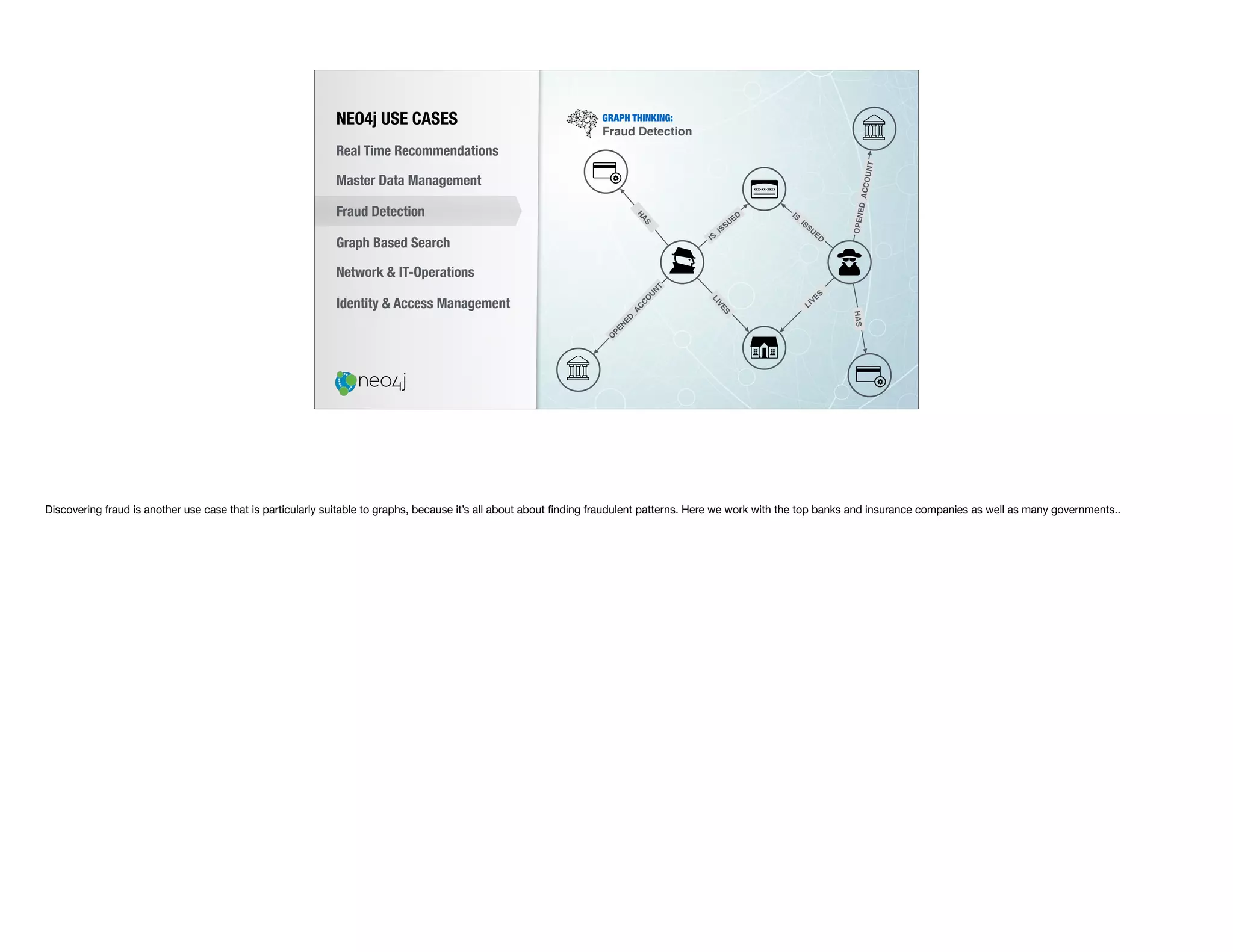 NEO4j USE CASES
Real Time Recommendations
Master Data Management
Fraud Detection
Identity & Access Management
Graph Based Search
Network & IT-Operations
GRAPH THINKING:
Fraud Detection
O
PENED_ACCO
UNT
HAS
IS_ISSUED
HAS
LIVES
LIVES
IS_ISSUED
OPENED_ACCOUNT
Discovering fraud is another use case that is particularly suitable to graphs, because it’s all about about ﬁnding fraudulent patterns. Here we work with the top banks and insurance companies as well as many governments..
 