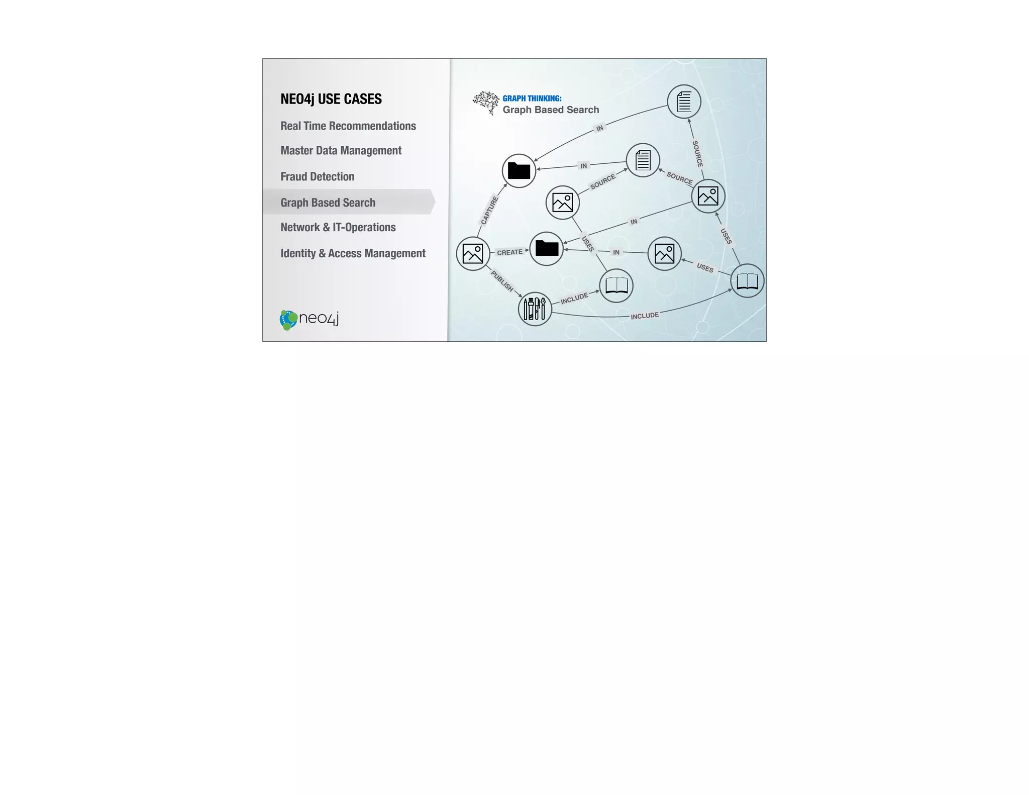 GRAPH THINKING:
Graph Based Search
NEO4j USE CASES
Real Time Recommendations
Master Data Management
Fraud Detection
Identity & Access Management
Graph Based Search
Network & IT-Operations
PUBLISH
INCLUDE
INCLUDE
CREATE
CAPTURE
IN
IN
SOURCE
USES
USES
IN
IN
USES
SOURCE
SOURCE
 