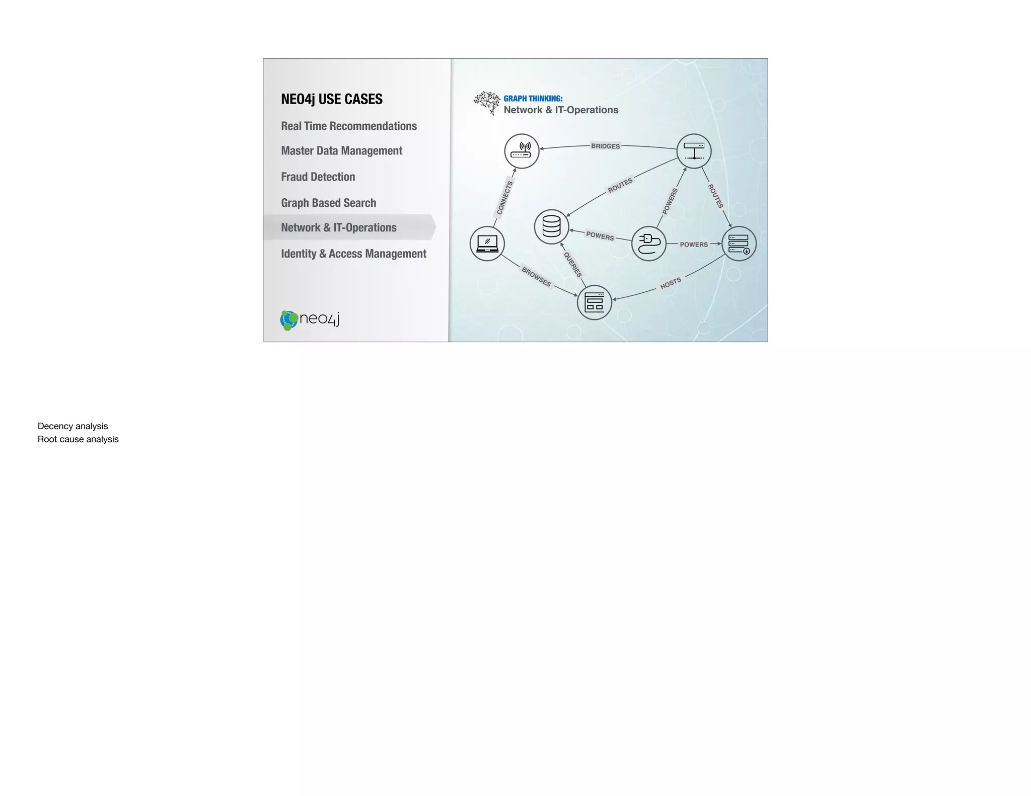 NEO4j USE CASES
Real Time Recommendations
Master Data Management
Fraud Detection
Identity & Access Management
Graph Based Search
Network & IT-Operations
BROWSES
CONNECTS
BRIDGES
ROUTES
POWERS
ROUTES
POWERS
POWERS
HOSTS
QUERIES
GRAPH THINKING:
Network & IT-Operations
Decency analysis

Root cause analysis

 
