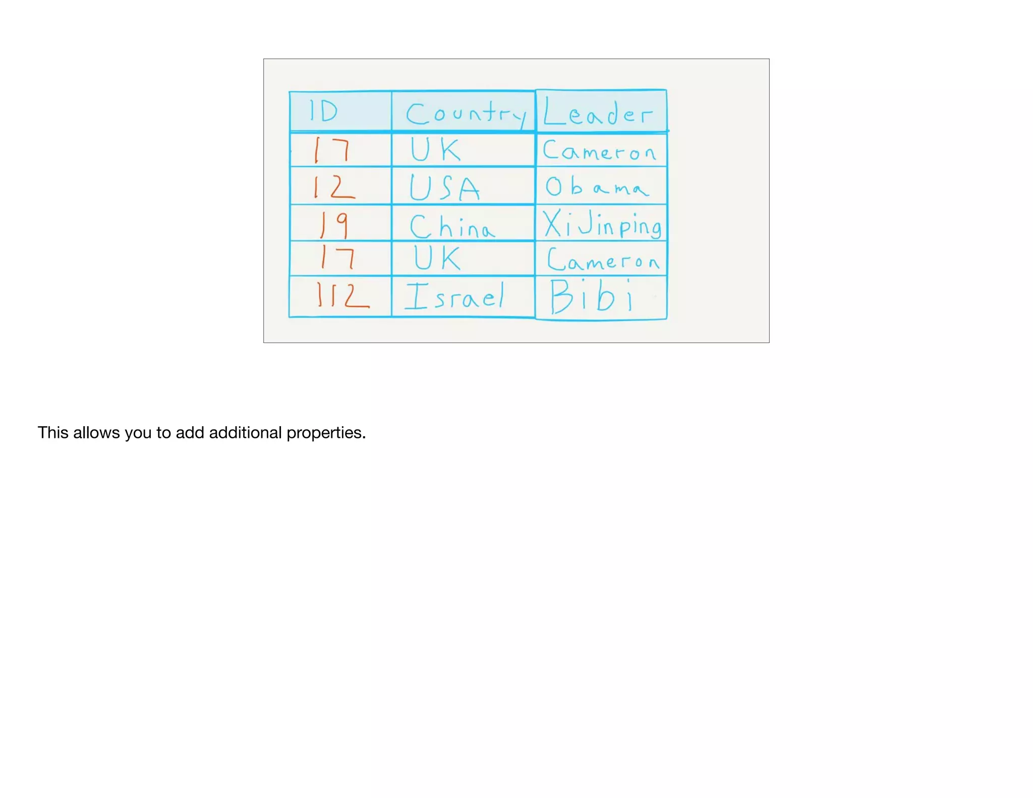 This allows you to add additional properties.
 