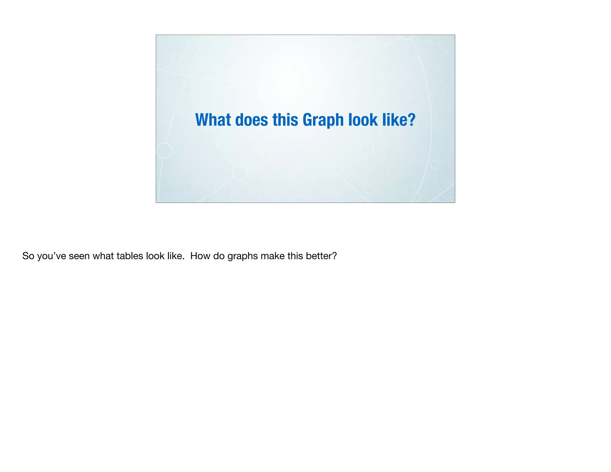 What does this Graph look like?
So you’ve seen what tables look like. How do graphs make this better?
 