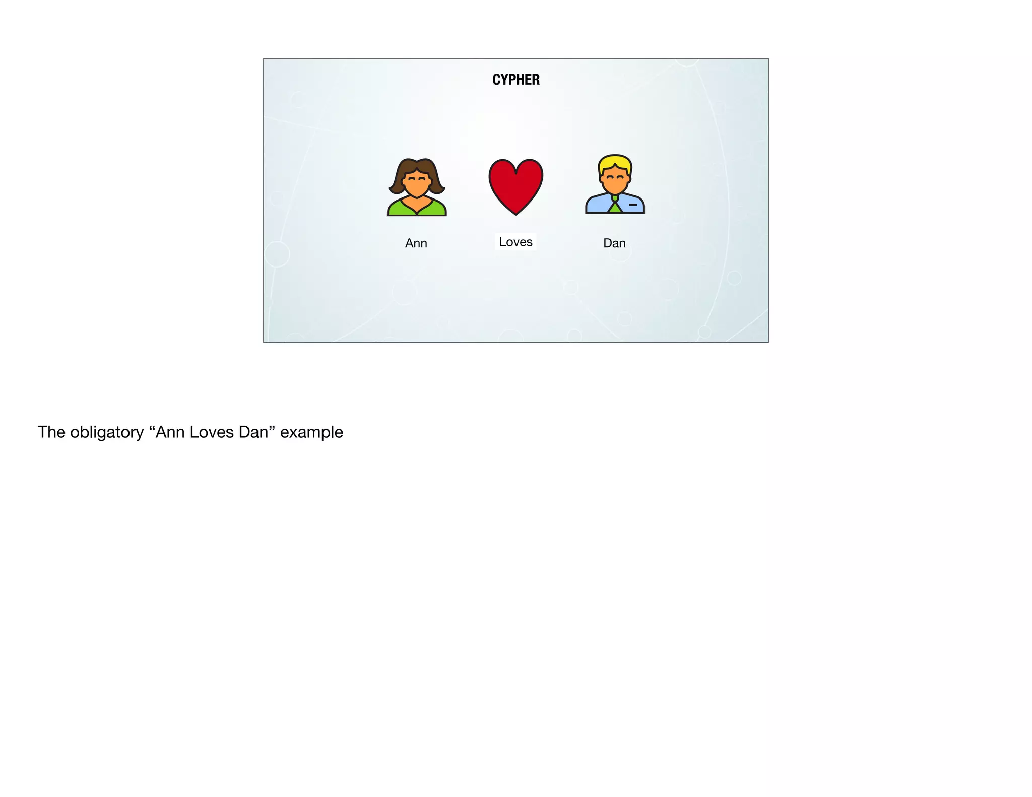 CYPHER
Ann DanLoves
The obligatory “Ann Loves Dan” example
 