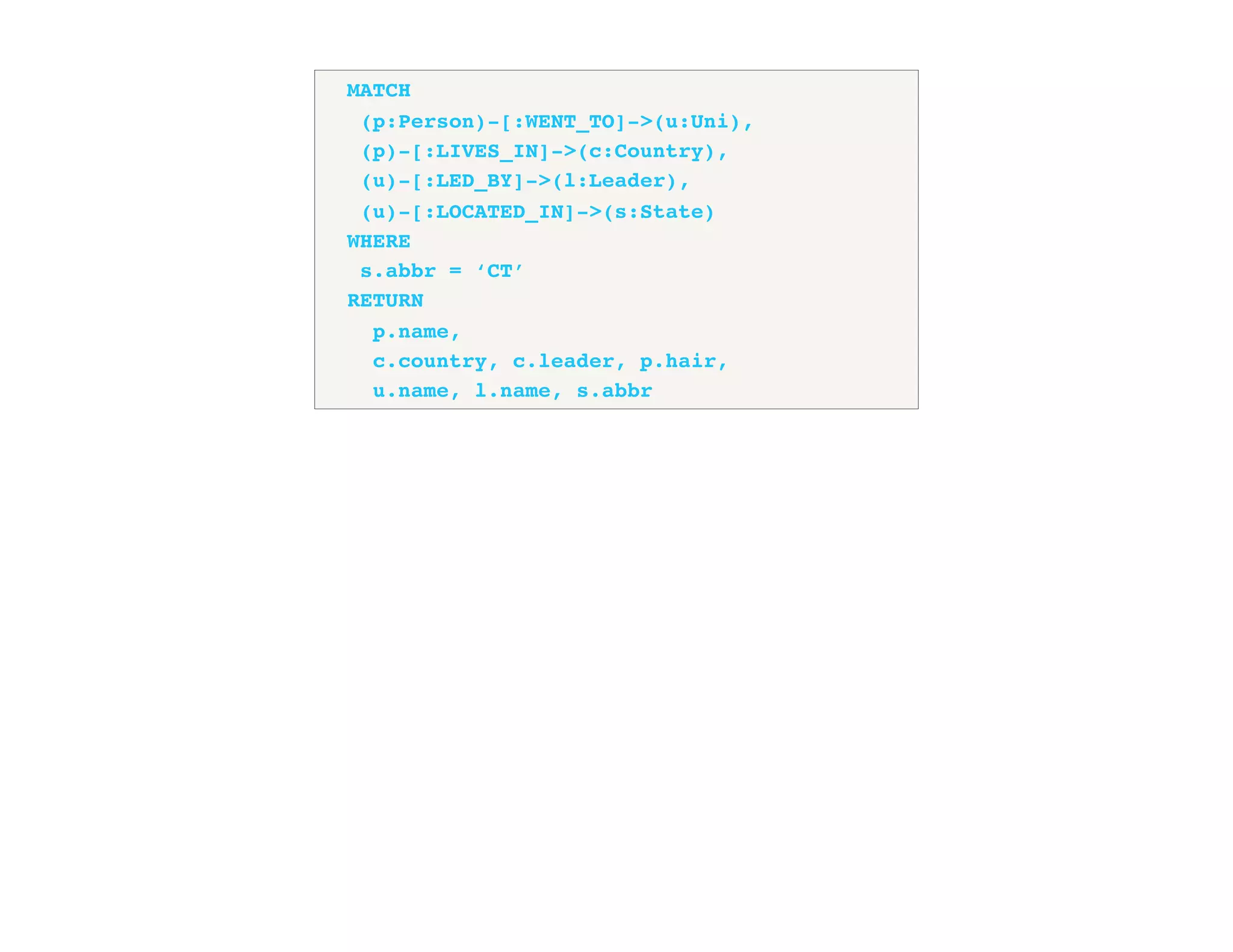 MATCH
(p:Person)-[:WENT_TO]->(u:Uni),
(p)-[:LIVES_IN]->(c:Country),
(u)-[:LED_BY]->(l:Leader),
(u)-[:LOCATED_IN]->(s:State)
WHERE
s.abbr = ‘CT’
RETURN
p.name,
c.country, c.leader, p.hair,
u.name, l.name, s.abbr
 