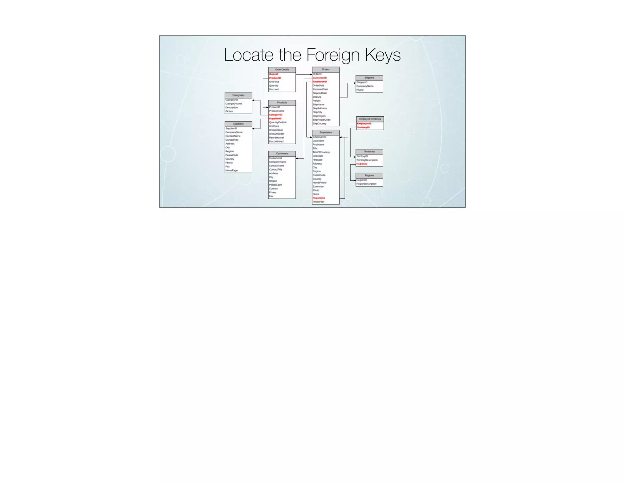 Locate the Foreign Keys
 