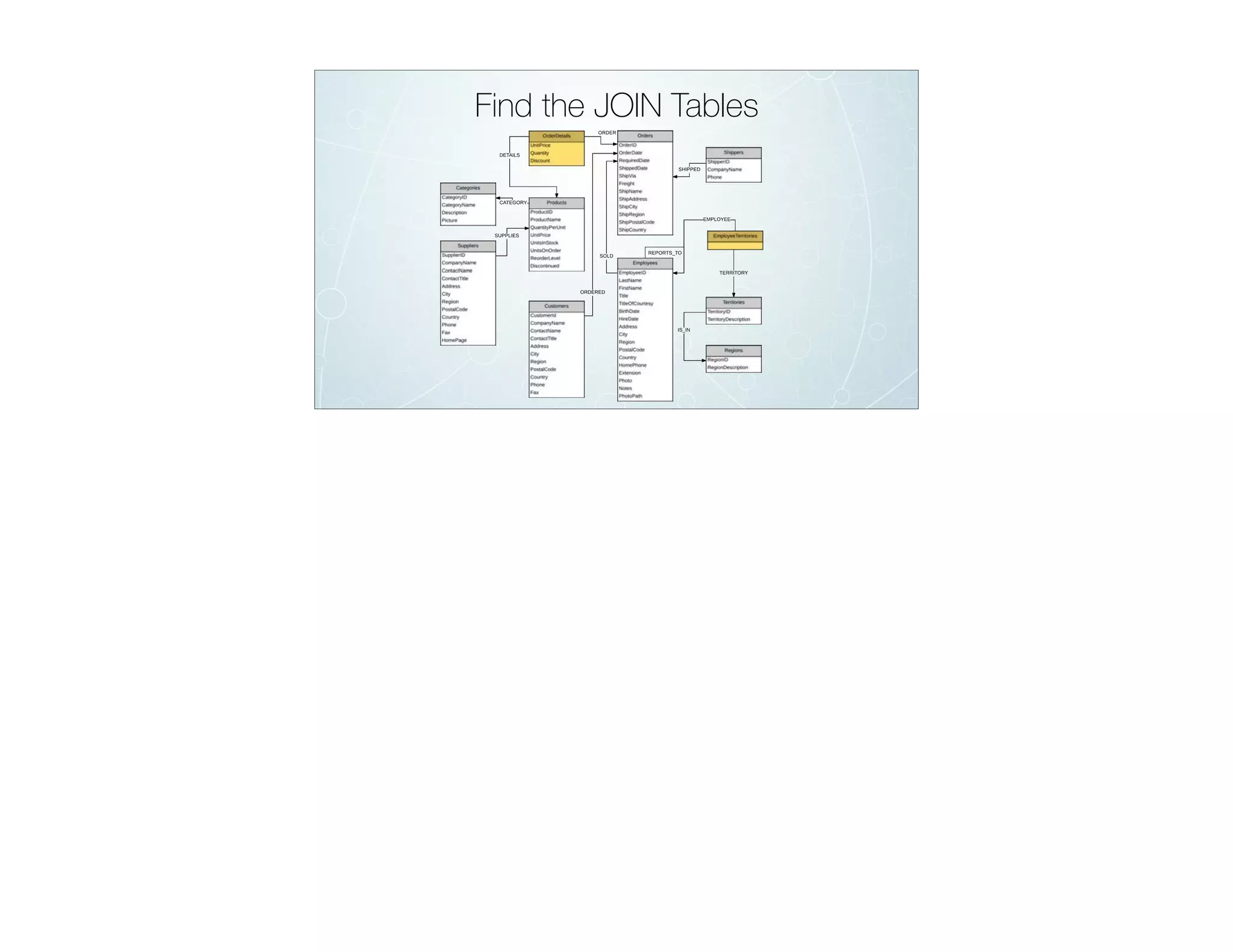 Find the JOIN Tables
 