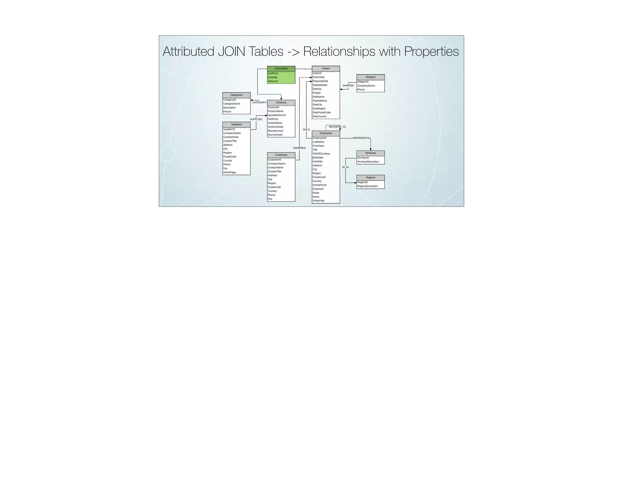 Attributed JOIN Tables -> Relationships with Properties
 