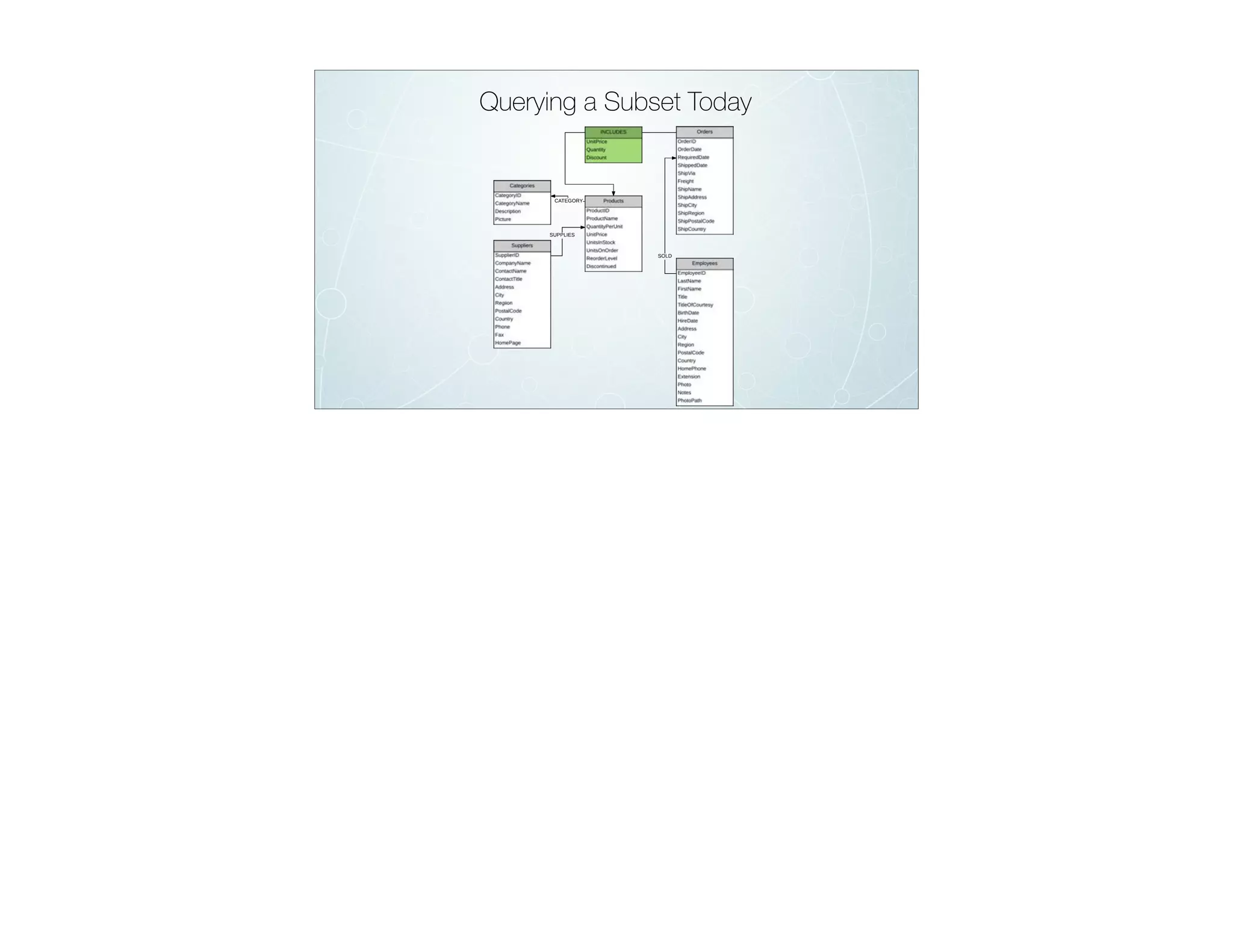 Querying a Subset Today
 