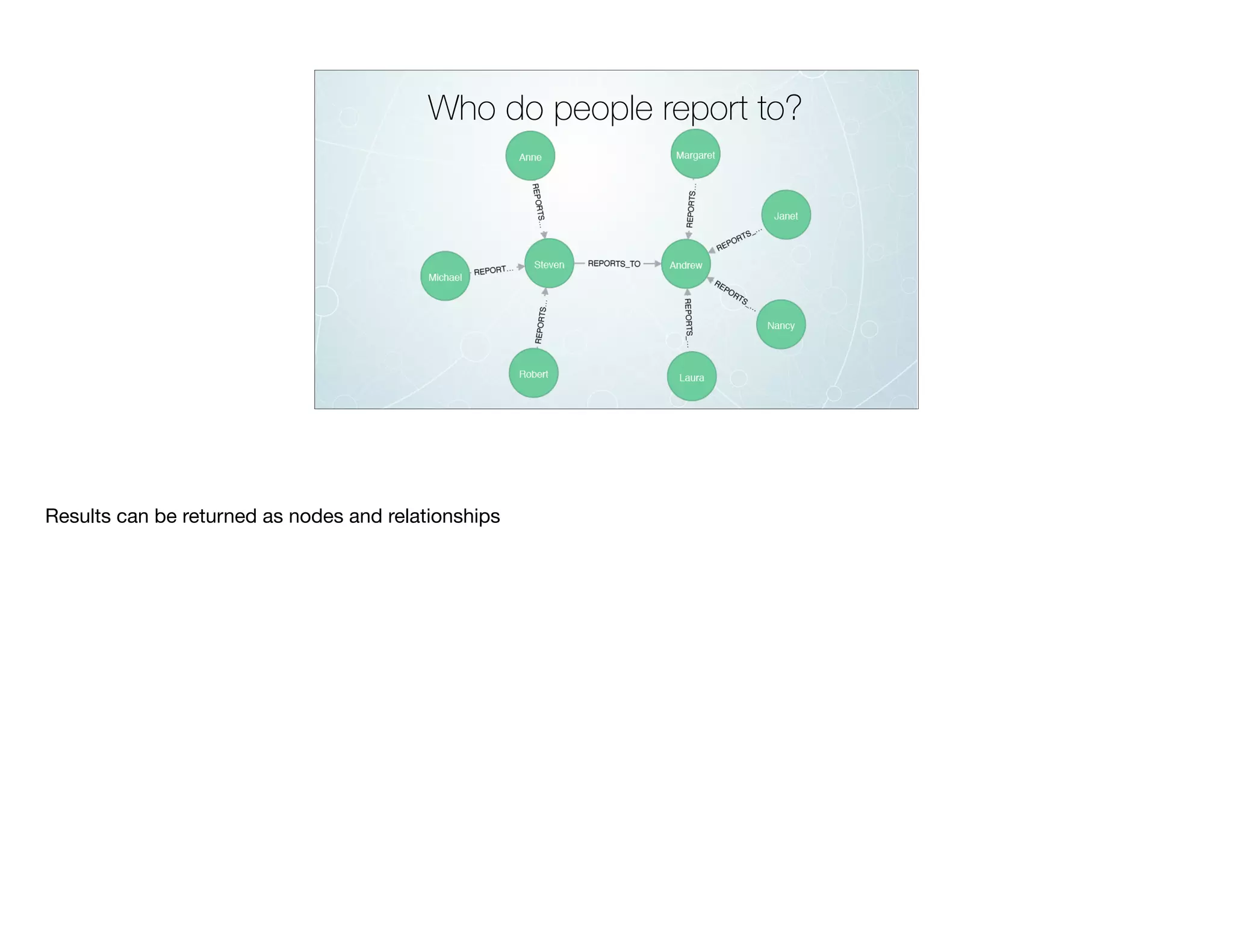 Who do people report to?
Results can be returned as nodes and relationships

 