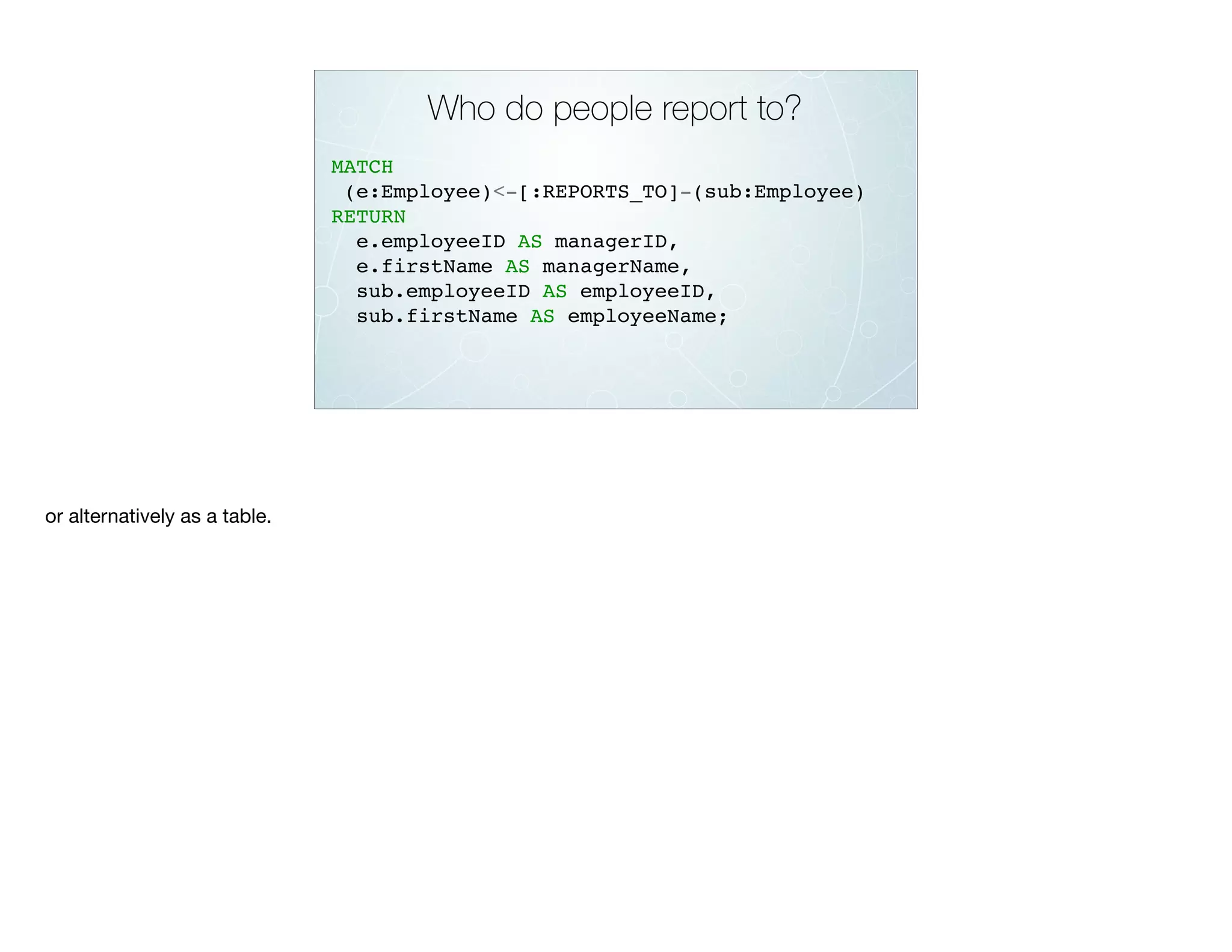 Who do people report to?
MATCH
(e:Employee)<-[:REPORTS_TO]-(sub:Employee)
RETURN
e.employeeID AS managerID,
e.firstName AS managerName,
sub.employeeID AS employeeID,
sub.firstName AS employeeName;
or alternatively as a table.
 