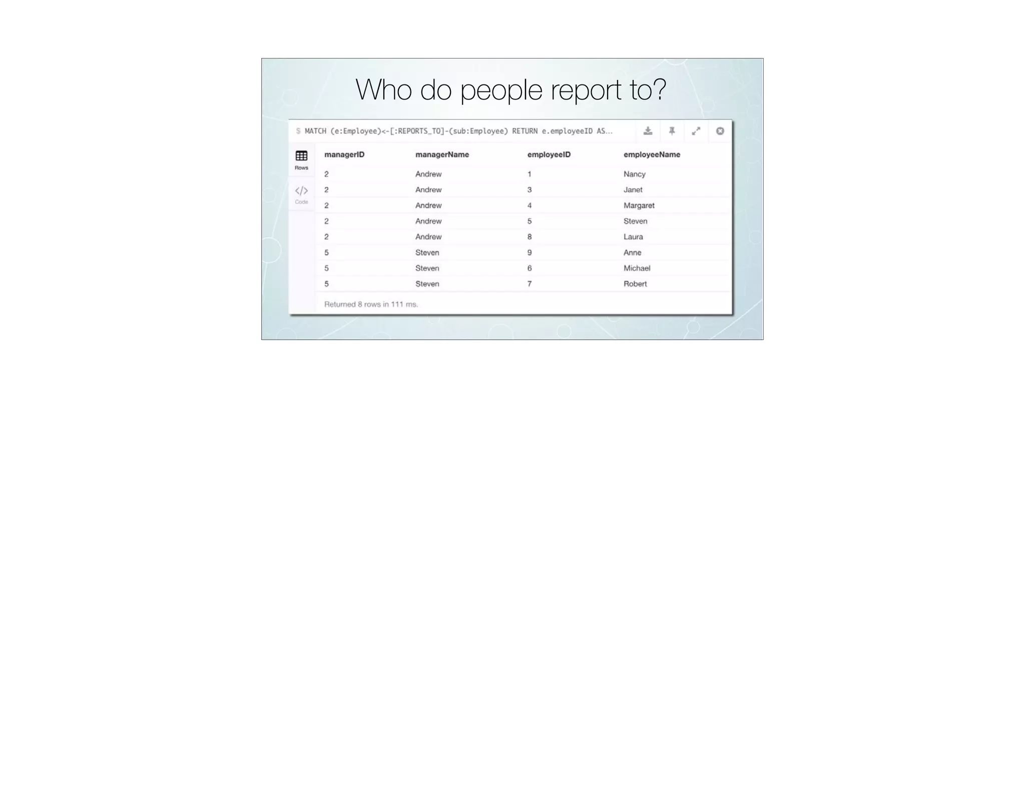 Who do people report to?
 