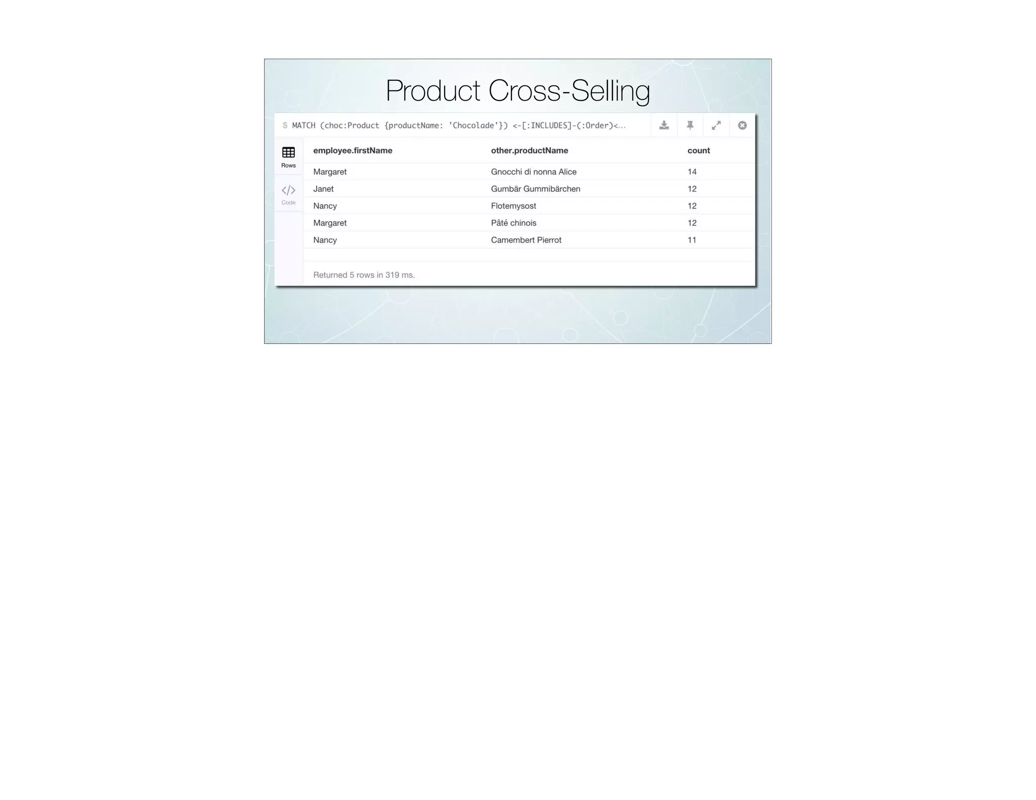 Product Cross-Selling
 