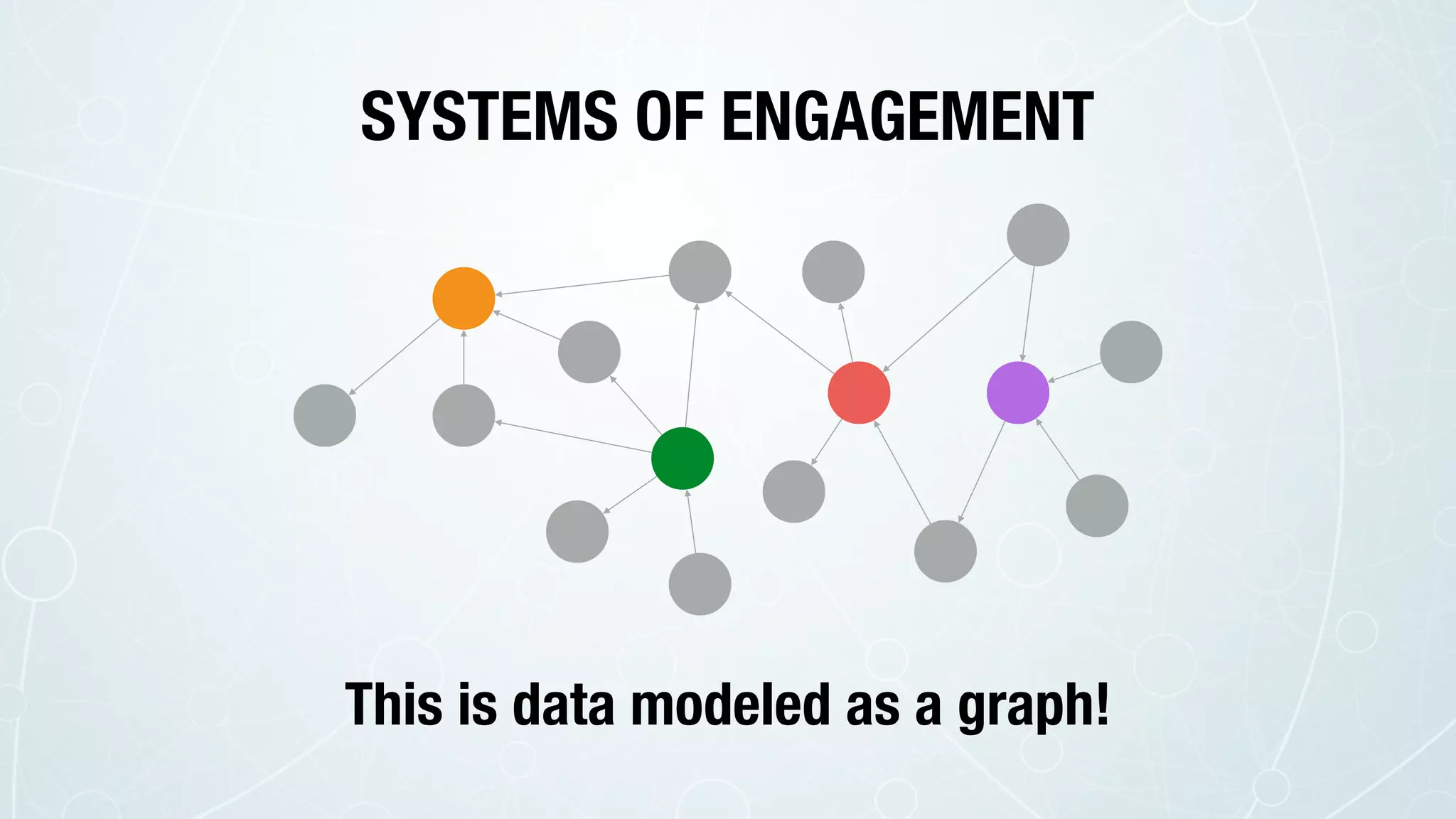 SYSTEMS OF ENGAGEMENT
This is data modeled as a graph!
 