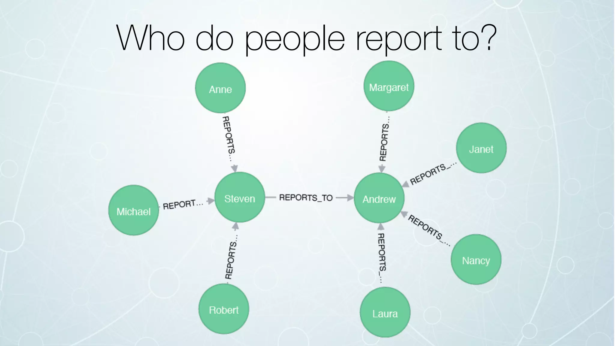Who do people report to?
 
