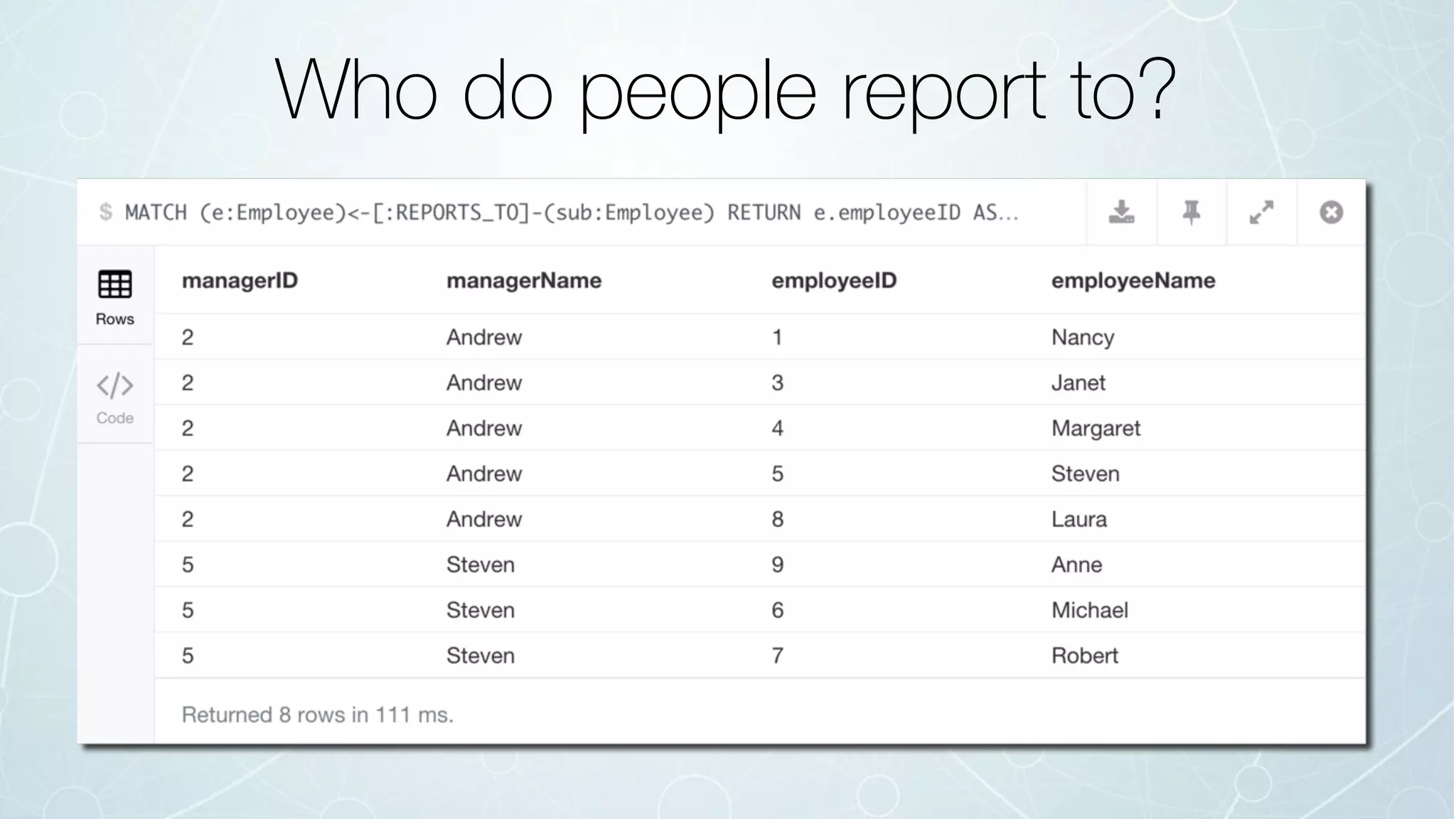 Who do people report to?
 