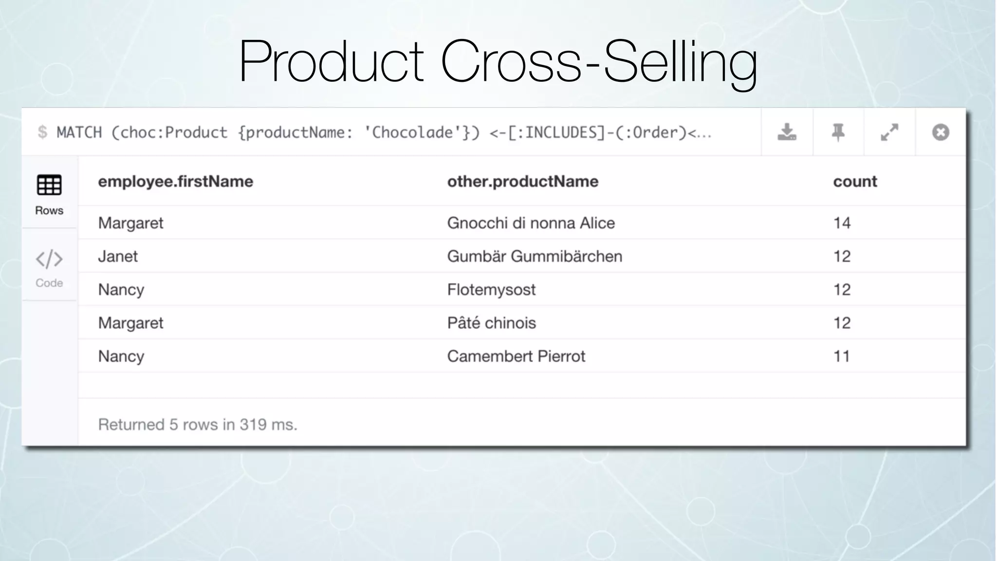 Product Cross-Selling
 