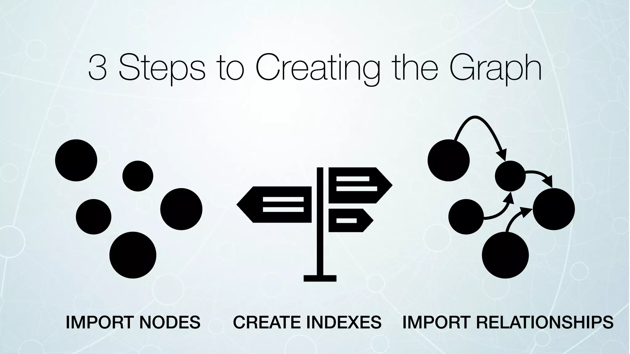 3 Steps to Creating the Graph
IMPORT NODES CREATE INDEXES IMPORT RELATIONSHIPS
 
