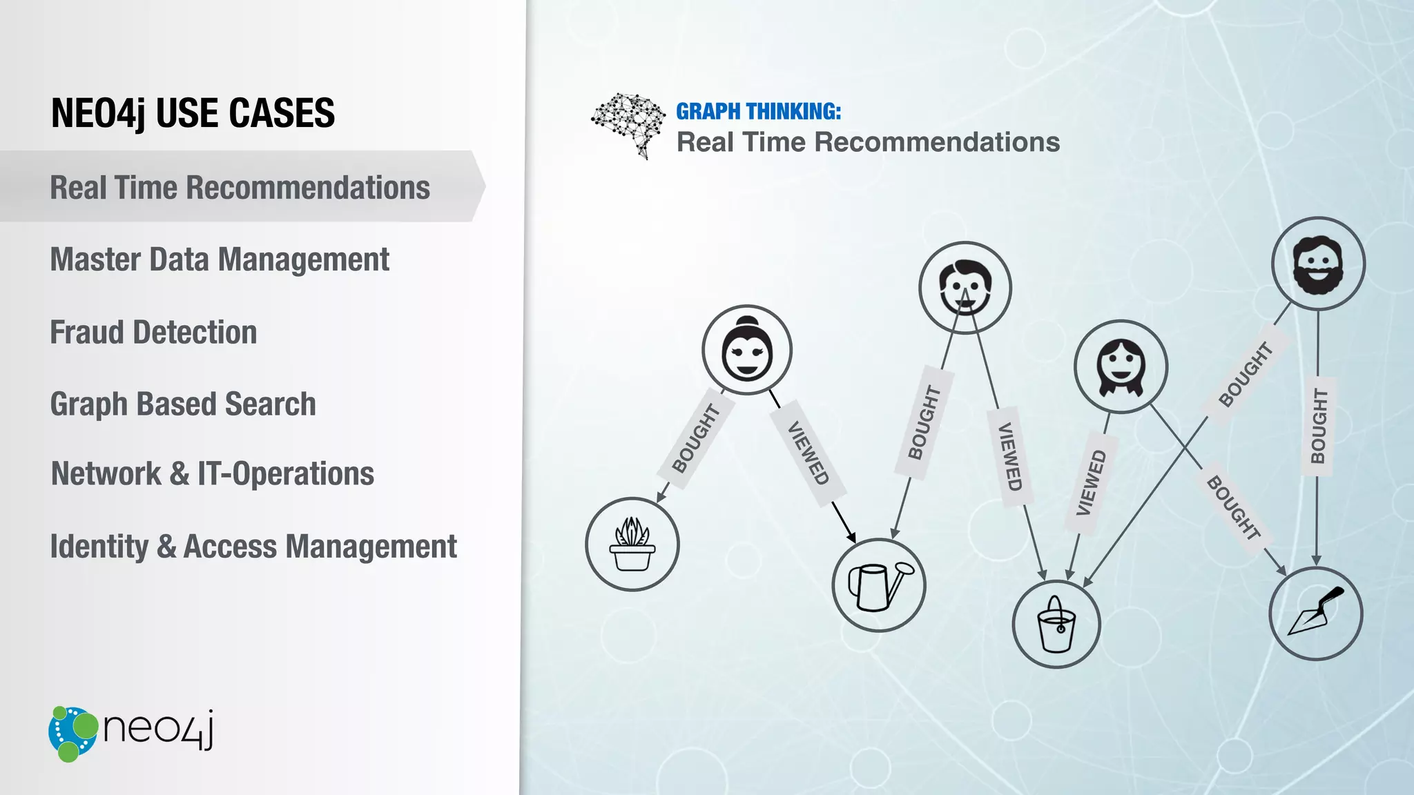 NEO4j USE CASES
Real Time Recommendations
Master Data Management
Fraud Detection
Identity & Access Management
Graph Based Search
Network & IT-Operations
GRAPH THINKING:
Real Time Recommendations
VIEWED
VIEWED
BOUGHT
VIEWED
BOUGHT
BOUGHT
BOUGHT
BOUGHT
 