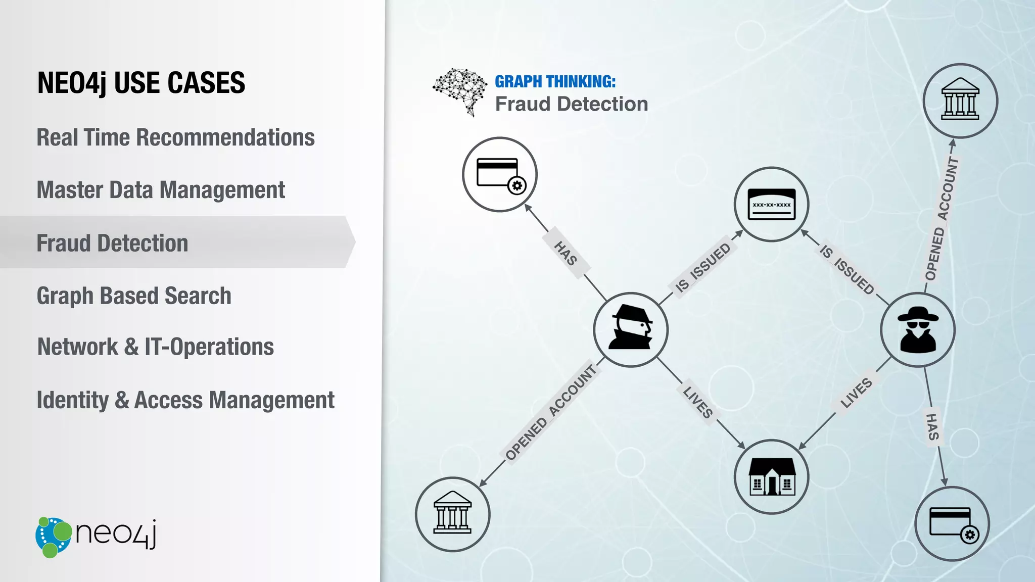 NEO4j USE CASES
Real Time Recommendations
Master Data Management
Fraud Detection
Identity & Access Management
Graph Based Search
Network & IT-Operations
GRAPH THINKING:
Fraud Detection
O
PENED_ACCO
UNT
HAS
IS_ISSUED
HAS
LIVES
LIVES
IS_ISSUED
OPENED_ACCOUNT
 
