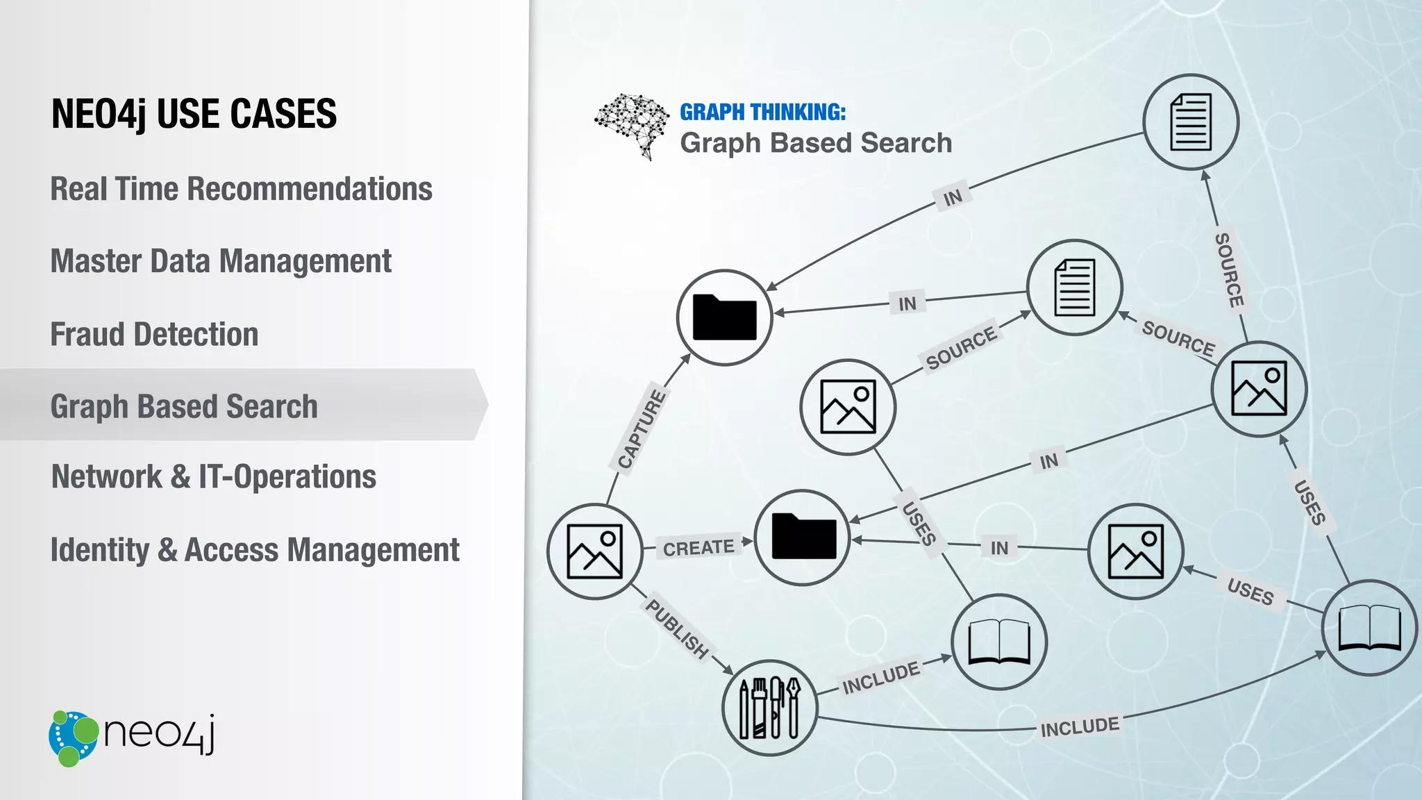 GRAPH THINKING:
Graph Based Search
NEO4j USE CASES
Real Time Recommendations
Master Data Management
Fraud Detection
Identity & Access Management
Graph Based Search
Network & IT-Operations
PUBLISH
INCLUDE
INCLUDE
CREATE
CAPTURE
IN
IN
SOURCE
USES
USES
IN
IN
USES
SOURCE
SOURCE
 