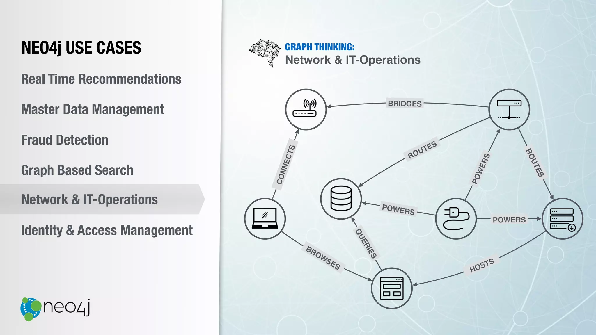 NEO4j USE CASES
Real Time Recommendations
Master Data Management
Fraud Detection
Identity & Access Management
Graph Based Search
Network & IT-Operations
BROWSES
CONNECTS
BRIDGES
ROUTES
POWERS
ROUTES
POWERS
POWERS
HOSTS
QUERIES
GRAPH THINKING:
Network & IT-Operations
 