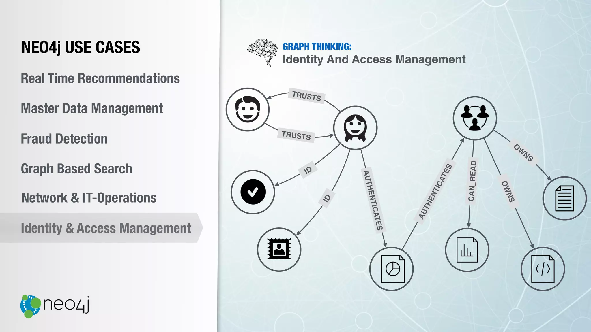 GRAPH THINKING:
Identity And Access Management
NEO4j USE CASES
Real Time Recommendations
Master Data Management
Fraud Detection
Identity & Access Management
Graph Based Search
Network & IT-Operations
TRUSTS
TRUSTS
ID
ID
AUTHENTICATES
AUTHENTICATES
O
W
NS
OWNS
CAN_READ
 