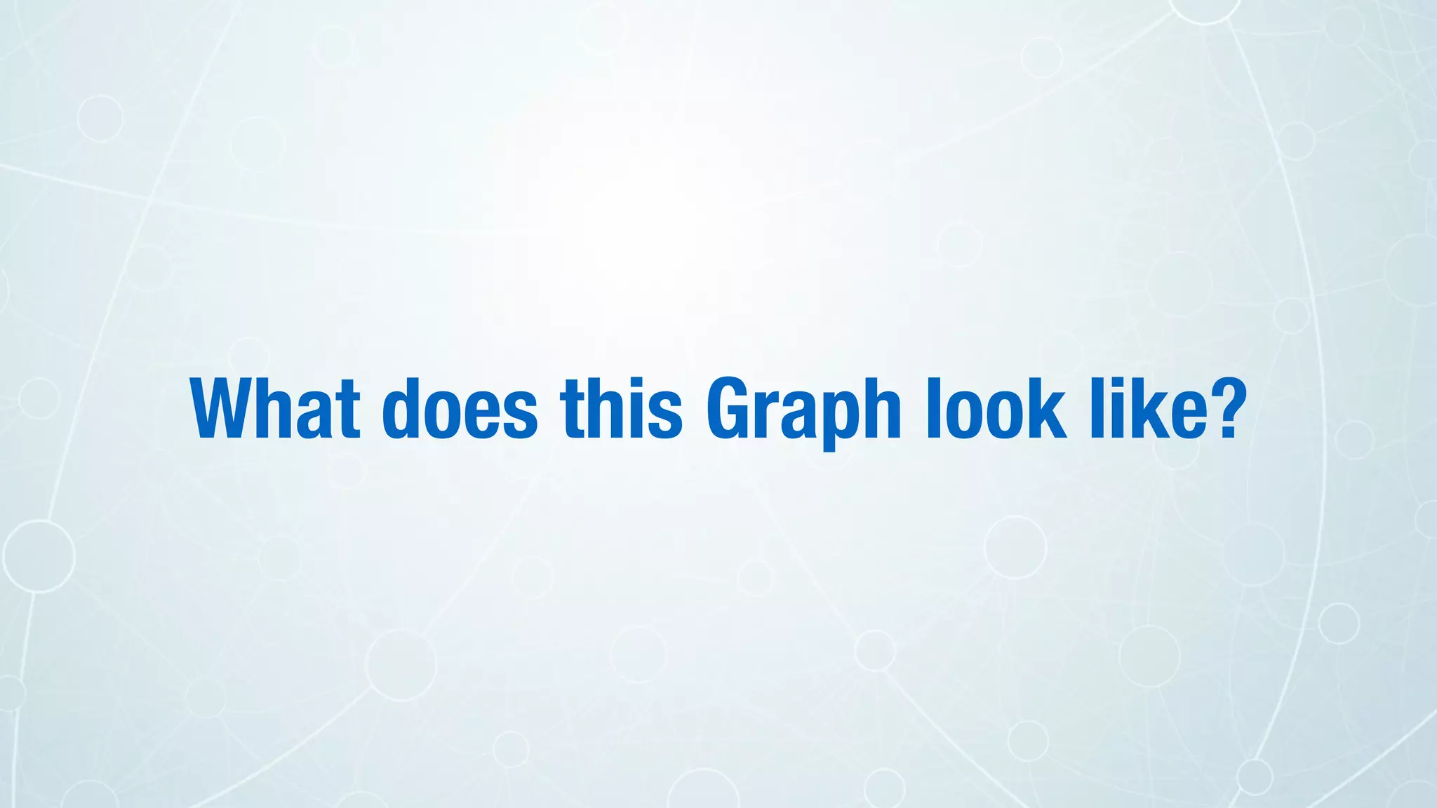 What does this Graph look like?
 