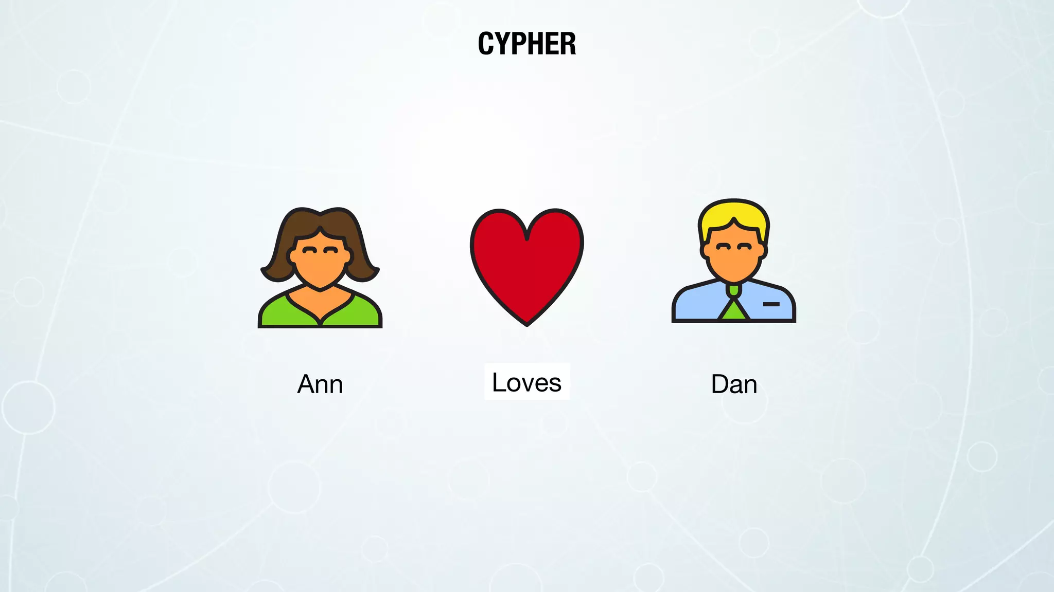 CYPHER
Ann DanLoves
 